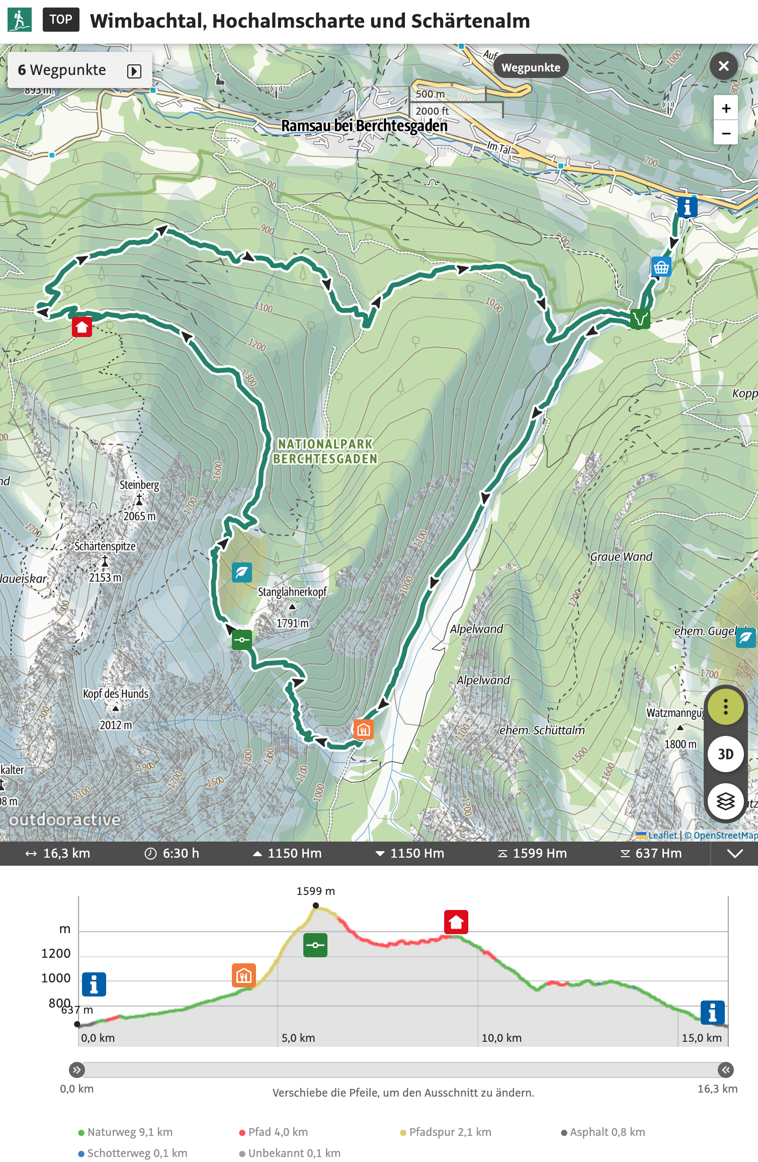 Meindl Anwendungsgebiet BC Nationalpark Berchtesgaden