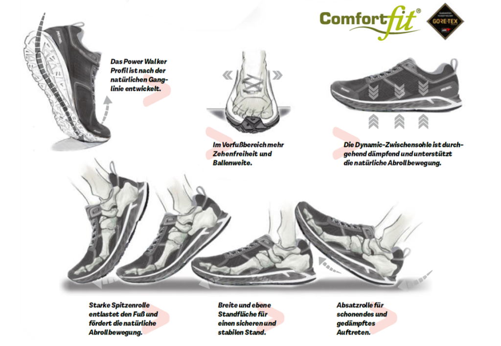 meindl comfort fit walker